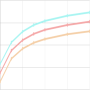 icon Percentiles infantiles cho Nokia 3.1